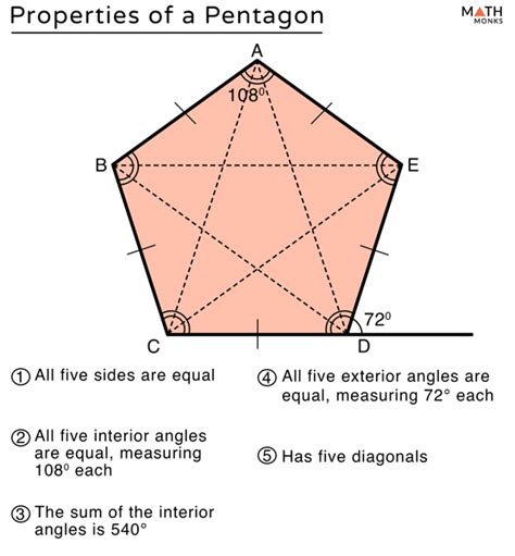 Pentagon Geometry