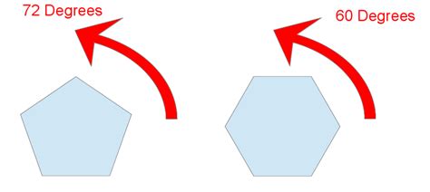 Pentagon Physics