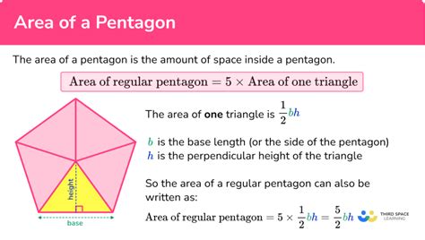 Pentagon Radius