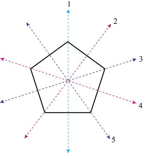 5 Lines Of Symmetry In A Pentagon Explained