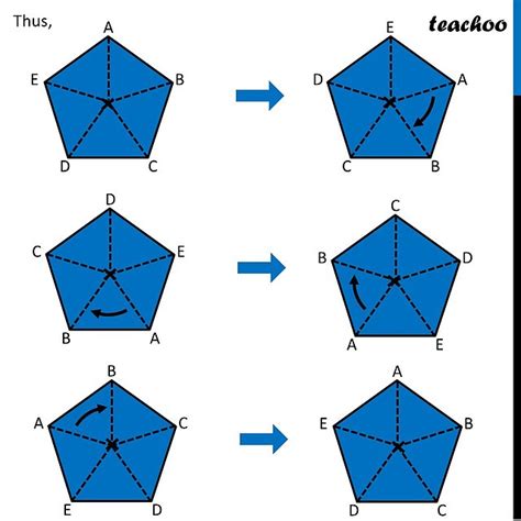 Rotational Symmetry in a Pentagon