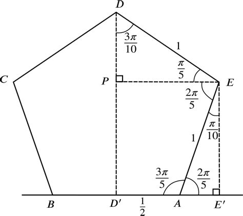 Pentagon Trigonometry