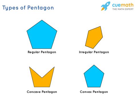 Pentagon Types