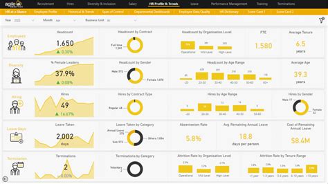 People Analytics Dashboard