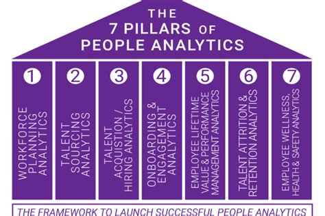 Implementing People Analytics