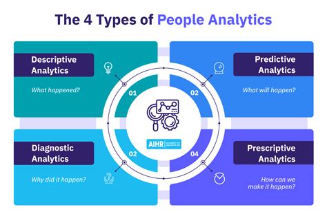 People Analytics Reporting