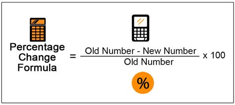 Percent Change Formula in Excel