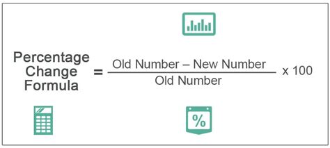 Percent Change Formula