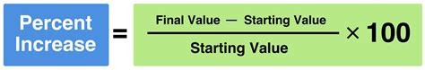 Percent Increase Calculator