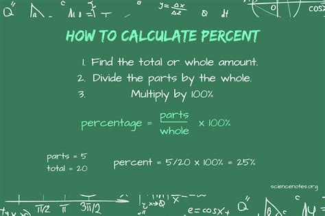 Percentage Calculations in Science