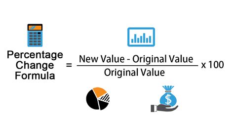 Percentage Change Formula