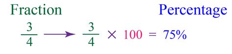 Percentage Change Formula Example