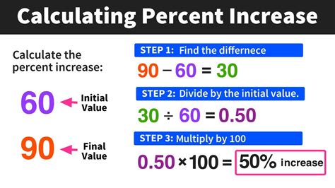 Percentage Change Function