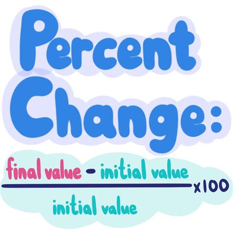 Percentage Change Function Examples