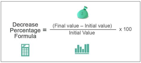 Percentage Decrease Formula