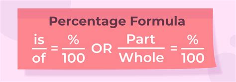 Percentage Formula Example