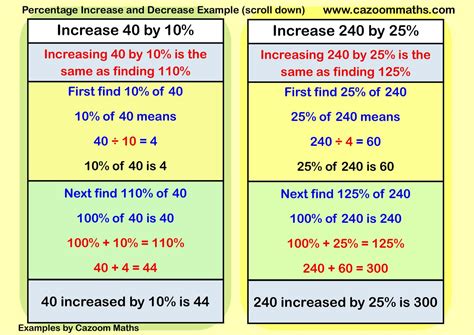 Percentage Increase Example