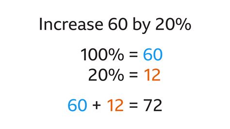 Percentage Increase Example 1