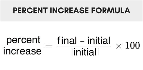 Percentage Increase Formula