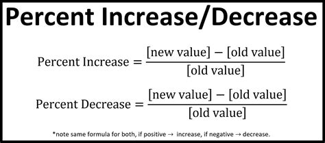 Percentage Increase Formula