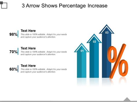 Percentage Increase Calculation in Google Sheets