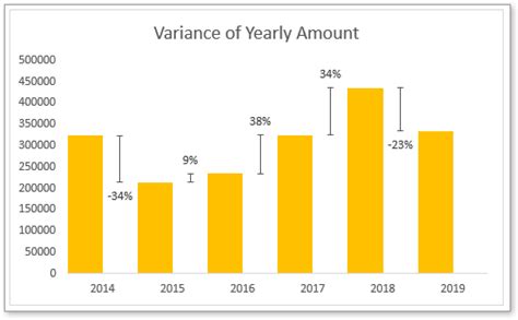 Percentage Increase Graph