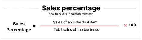 Percentage Increase in Sales Calculation in Google Sheets