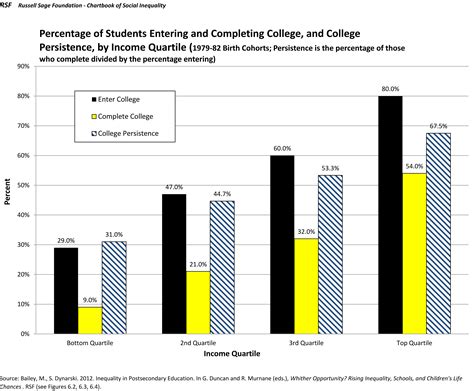 Percentage of Students Who Scored Above 80 Calculation in Google Sheets