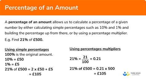 Percentage of Total Examples in Google Sheets