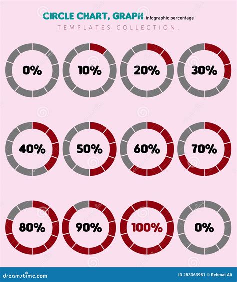 Percentage template