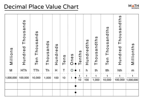 Percentage with decimal places