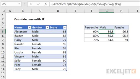 Percentile Calculation Excel Formula with If Statement