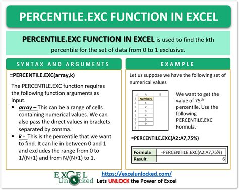 Percentile EXC Formula Example