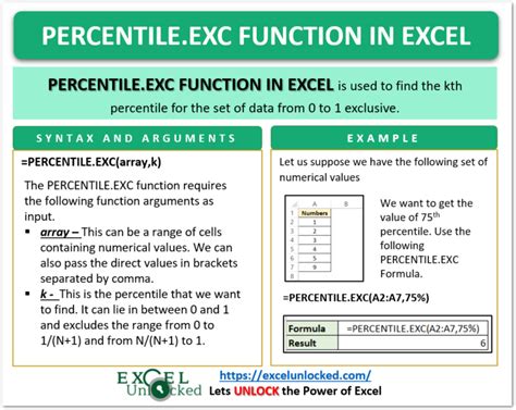 Percentile Exc Function in Excel