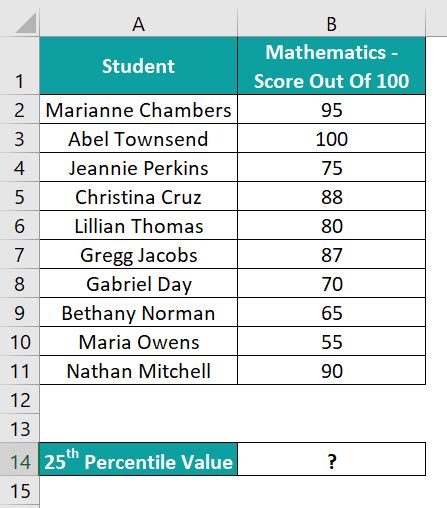 Percentile Excel Example