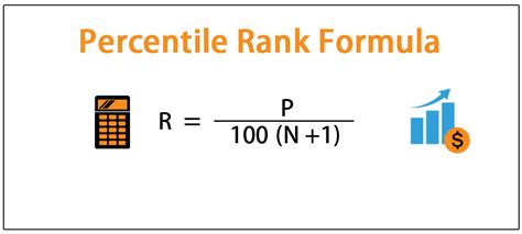 Percentile Formula