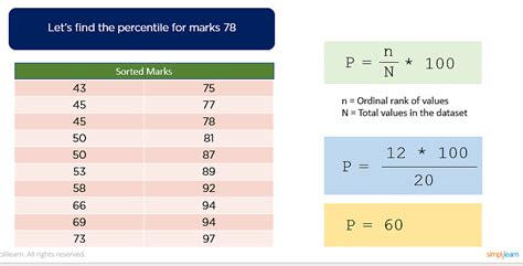 Percentile Formula Example