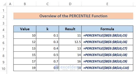 PERCENTILE Function