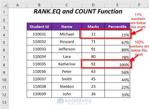 PERCENTILERANK Function