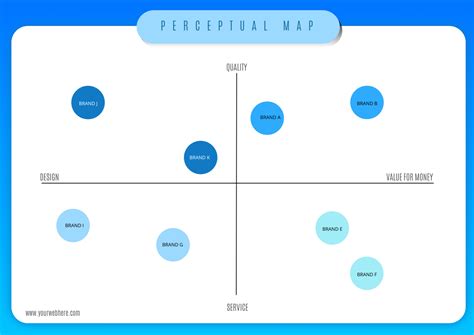 Analyzing Data for Perceptual Maps