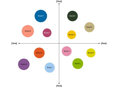 Perceptual Map Template Example