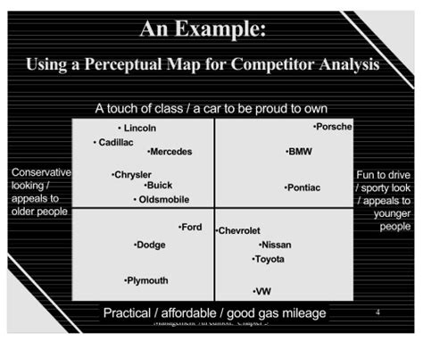 Techniques for Perceptual Mapping