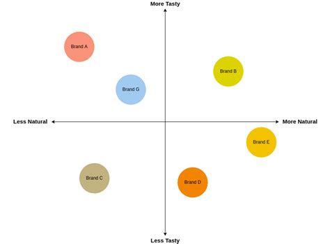 Perceptual Mapping Template