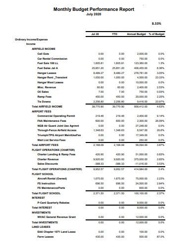 Monitoring Performance and Budgets