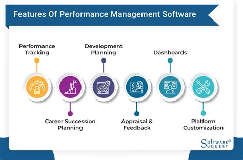 Performance Management Software