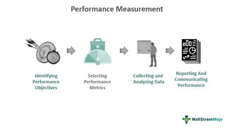 Performance Measurement