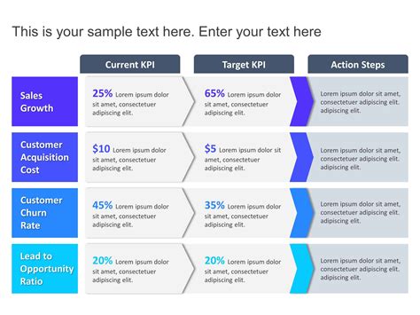 Performance Metrics for Account Plan Template PowerPoint