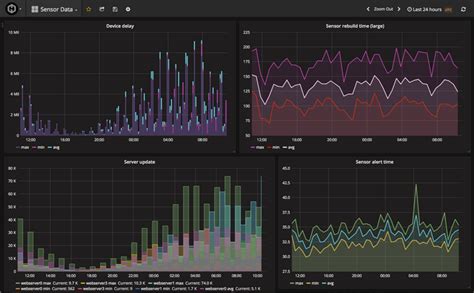 Performance Metrics and Monitoring