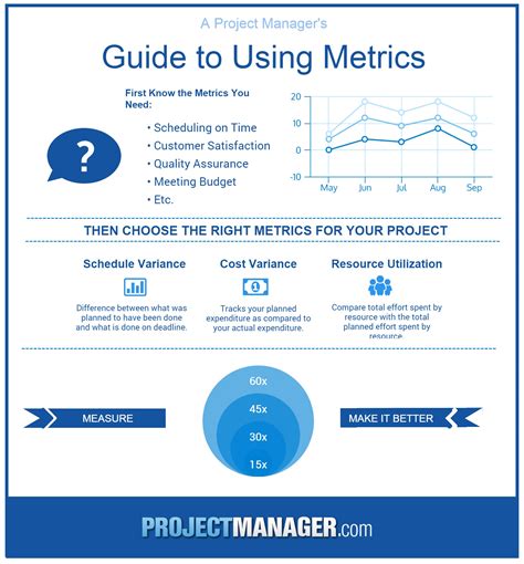 Performance Metrics Template