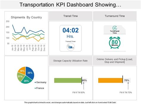 Performance Metrics in Transportation